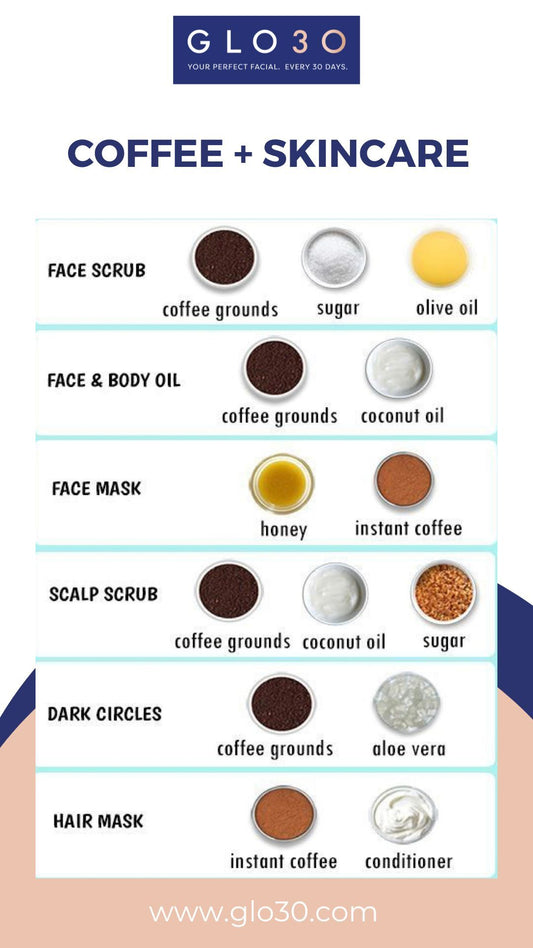 Coffee and Skincare Benefits